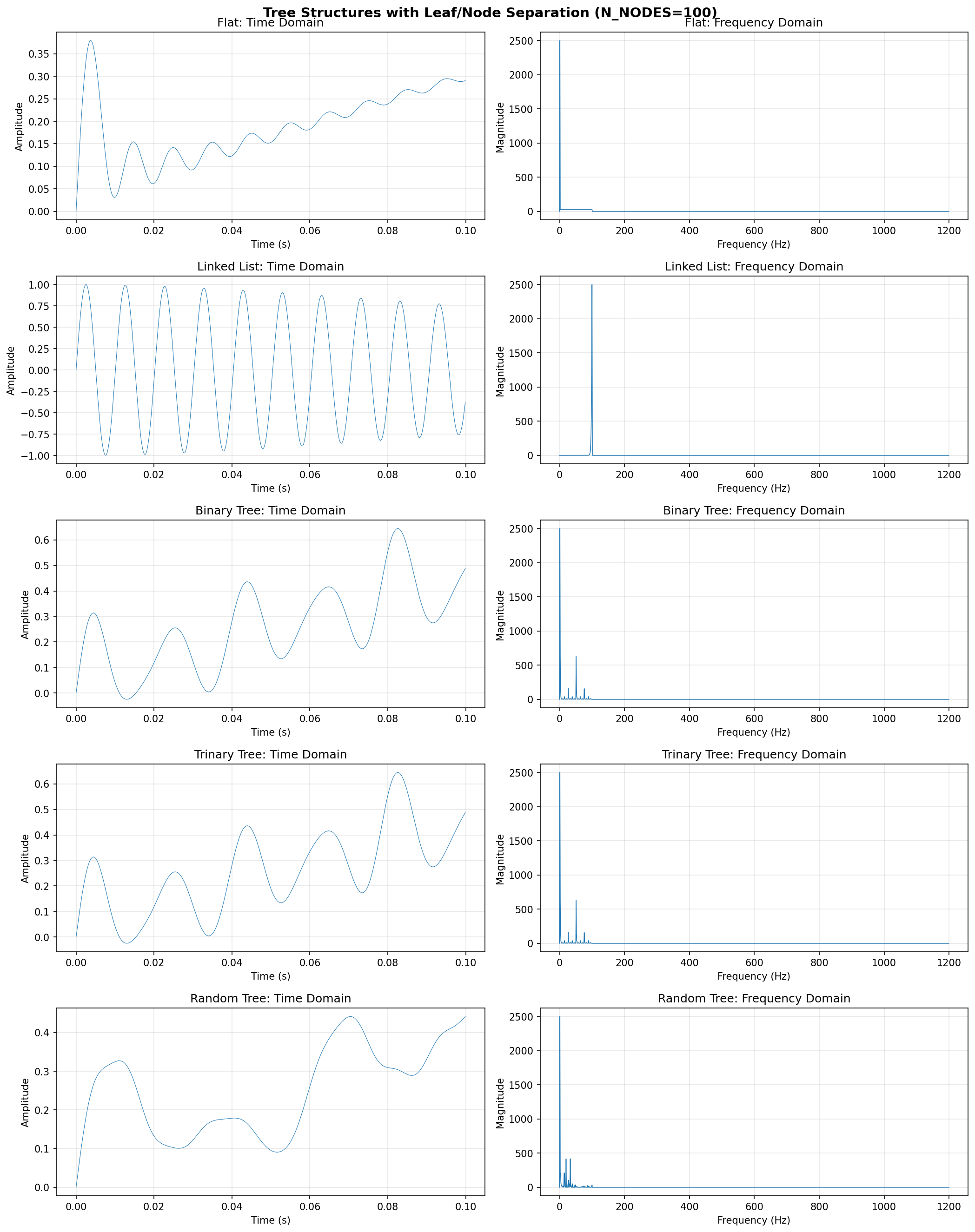 Pink noise in natural systems – Omar Claflin