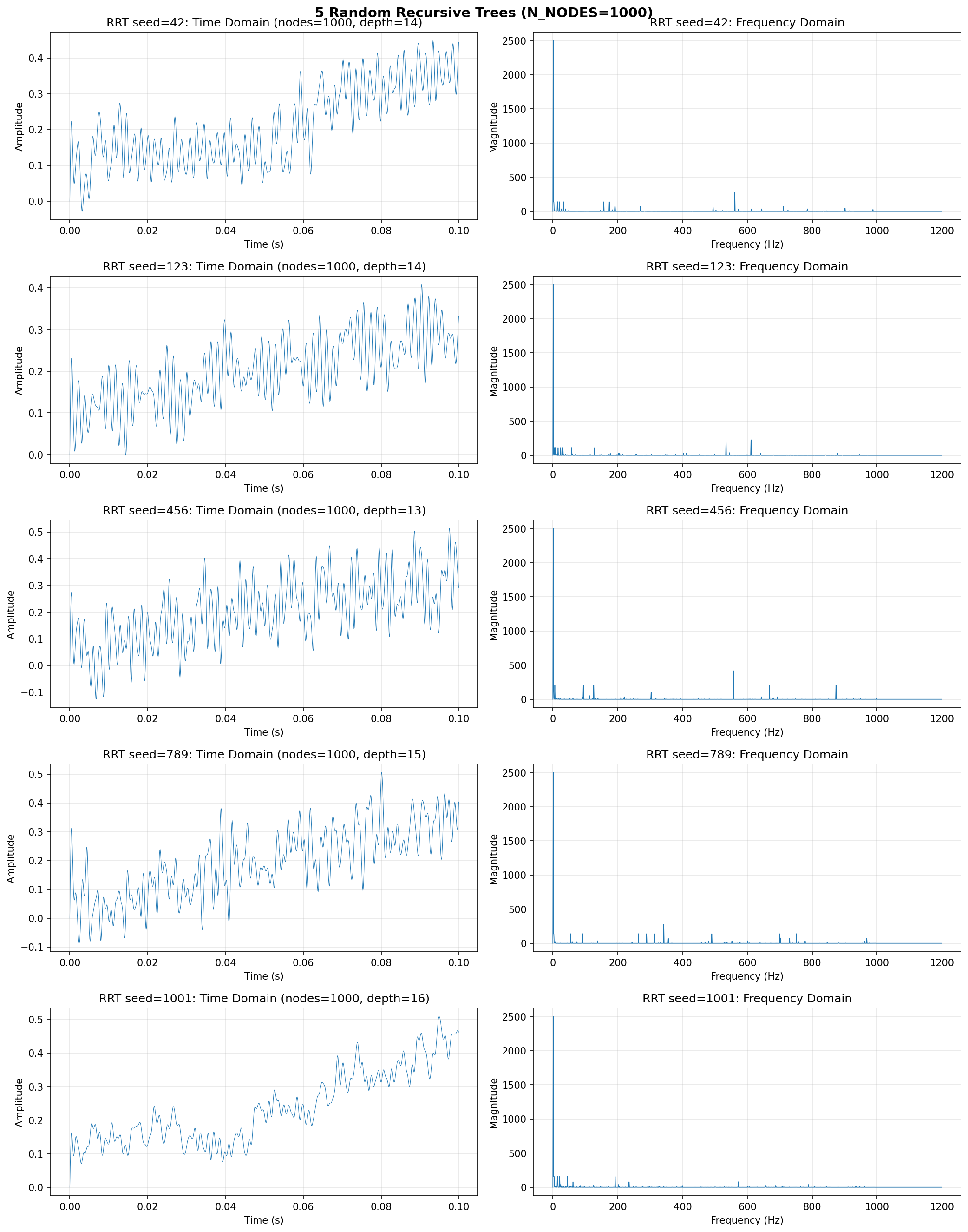 Pink noise in natural systems – Omar Claflin