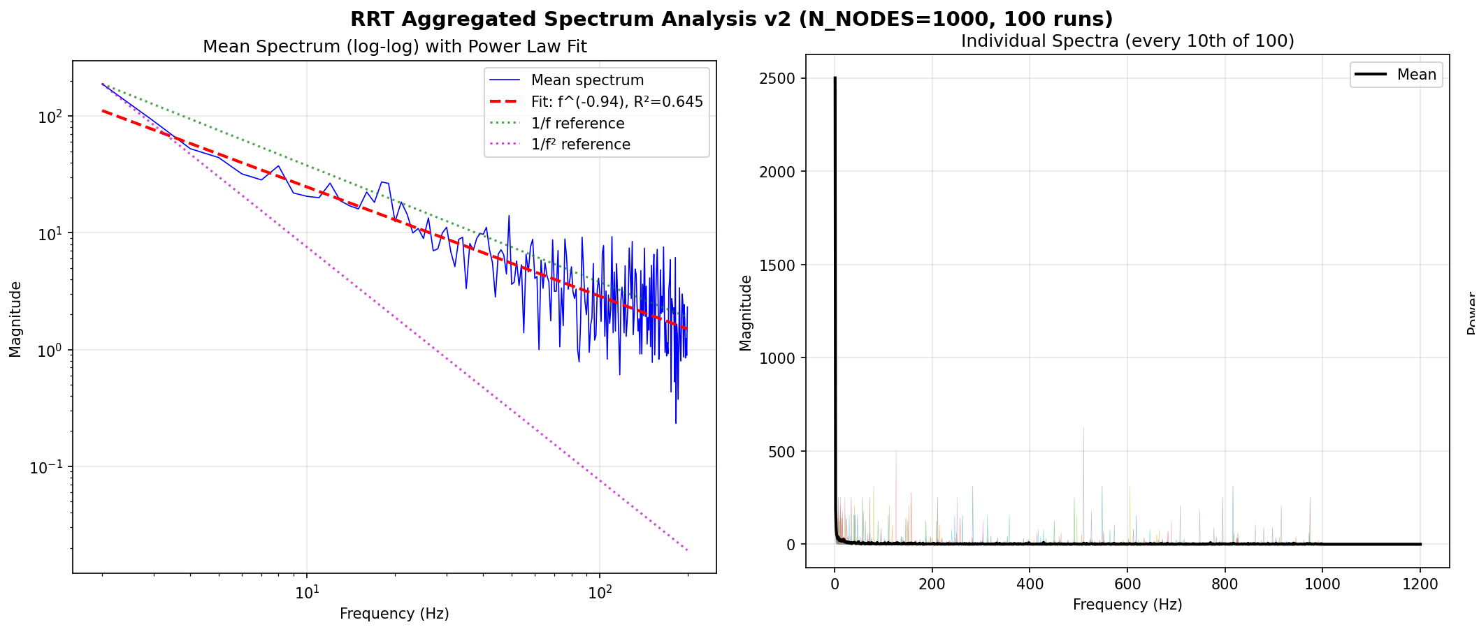 Pink noise in natural systems – Omar Claflin